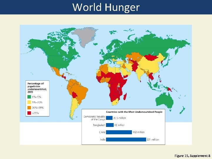 World Hunger Figure 15, Supplement 8 