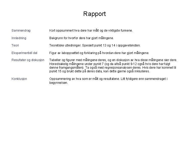 Rapport Sammendrag Kort oppsummert hva dere har målt og de viktigste funnene. Innledning Bakgrunn