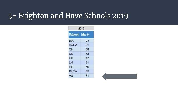 5+ Brighton and Hove Schools 2019 