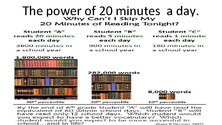 The power of 20 minutes a day. 