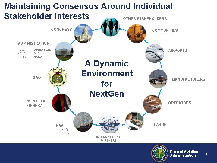 Maintaining Consensus Around Individual Stakeholder Interests OTHER STAKEHOLDERS CONGRESS COMMUNITIES ADMINISTRATION -DOT -Do. D Maintaining Consensus Around Individual Stakeholder Interests OTHER STAKEHOLDERS CONGRESS COMMUNITIES ADMINISTRATION -DOT -Do. D