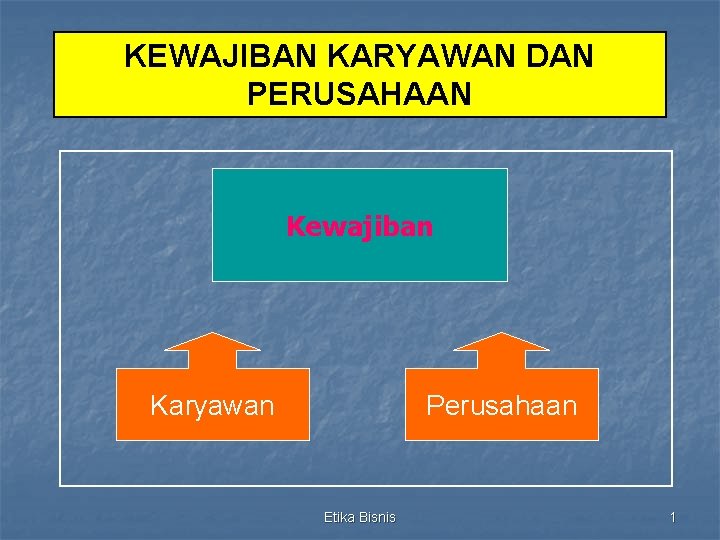 KEWAJIBAN KARYAWAN DAN PERUSAHAAN Kewajiban Karyawan Perusahaan Etika Bisnis 1 