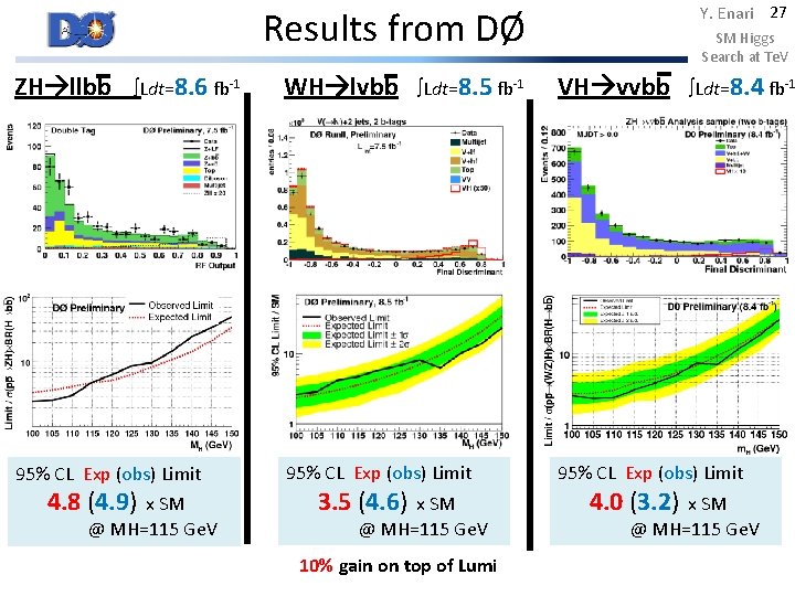Low Mass Higgs Searches With H Decay