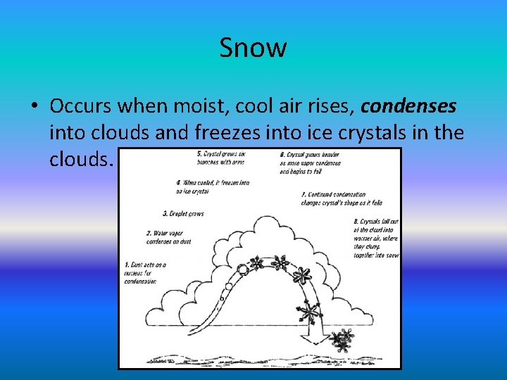 Snow • Occurs when moist, cool air rises, condenses into clouds and freezes into