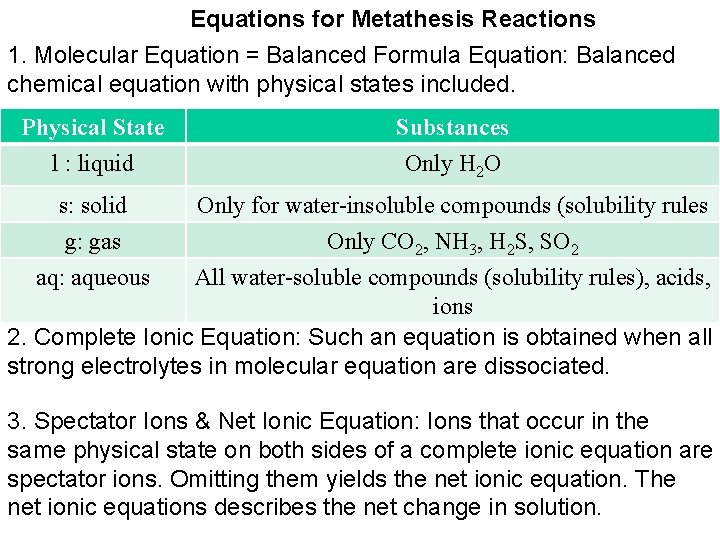 Equations for Metathesis Reactions 1. Molecular Equation = Balanced Formula Equation: Balanced chemical equation