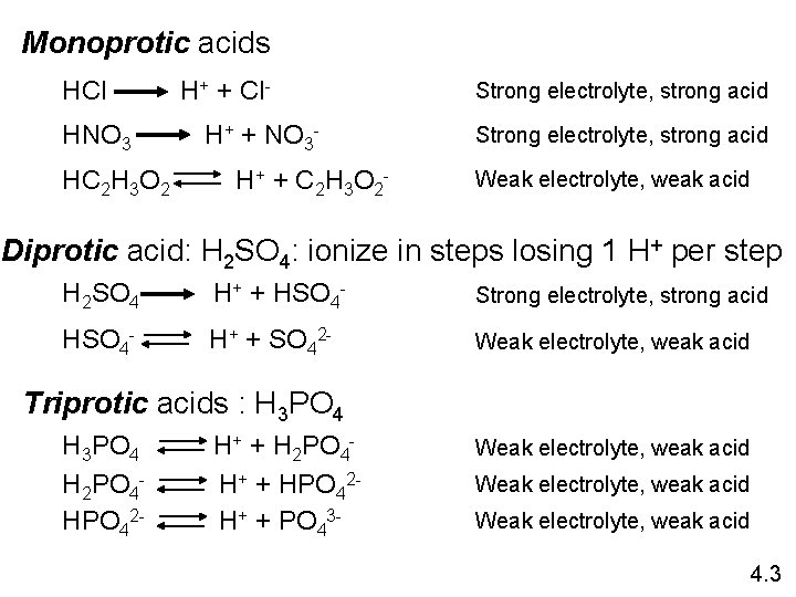 Monoprotic acids HCl HNO 3 HC 2 H 3 O 2 H+ + Cl.