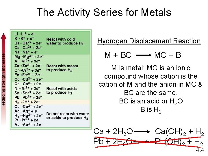 The Activity Series for Metals Hydrogen Displacement Reaction M + BC MC + B