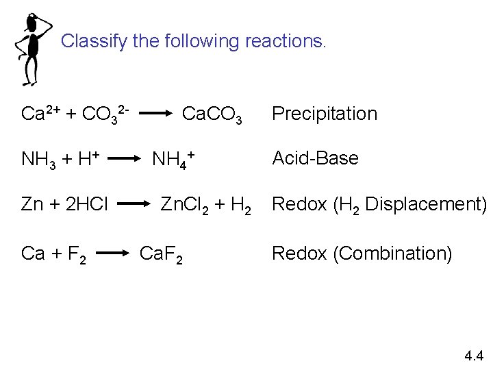 Classify the following reactions. Ca 2+ + CO 32 NH 3 + H+ Zn