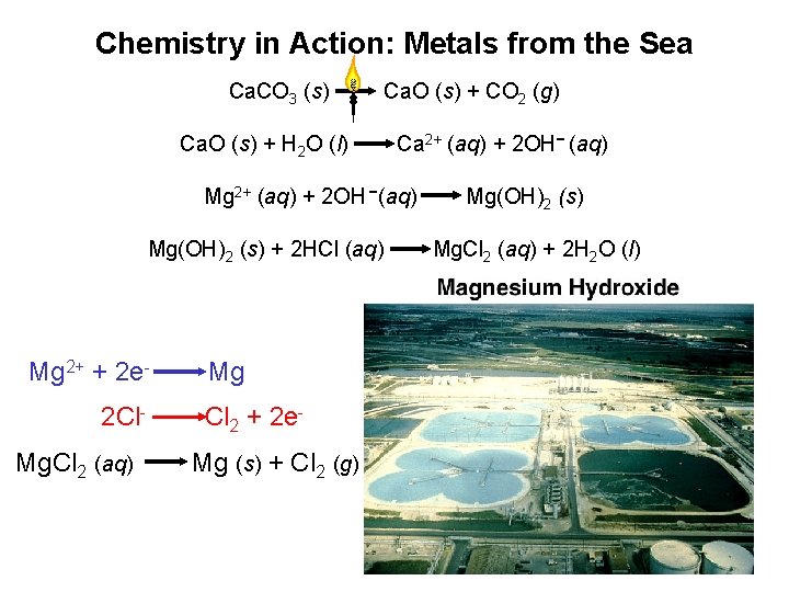 Chemistry in Action: Metals from the Sea Ca. CO 3 (s) Ca. O (s)