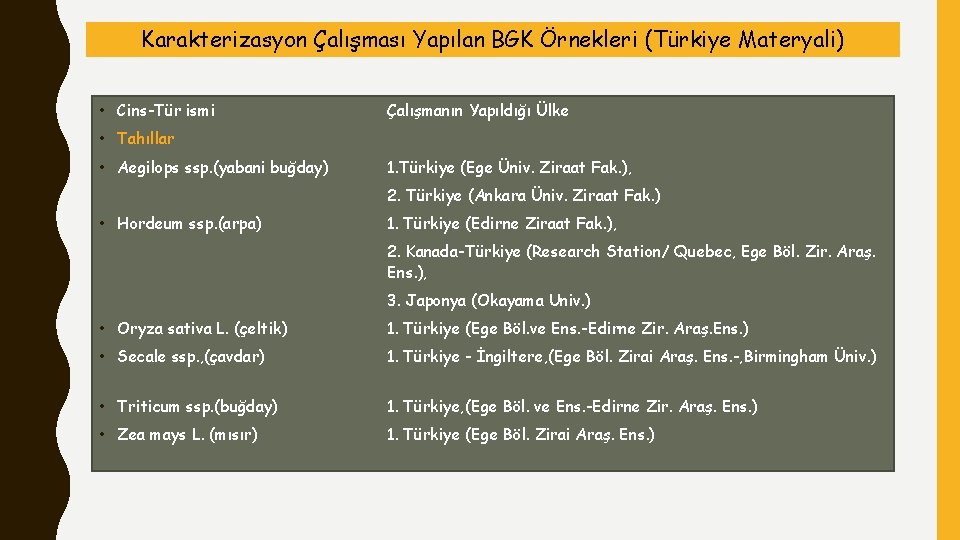 Karakterizasyon Çalışması Yapılan BGK Örnekleri (Türkiye Materyali) • Cins-Tür ismi Çalışmanın Yapıldığı Ülke •