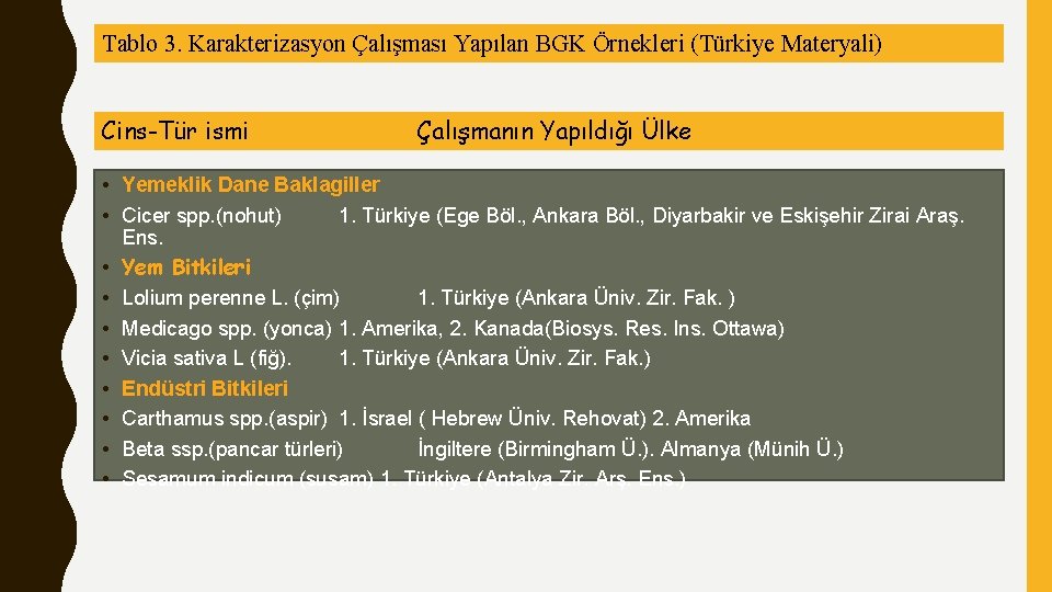 Tablo 3. Karakterizasyon Çalışması Yapılan BGK Örnekleri (Türkiye Materyali) Cins-Tür ismi Çalışmanın Yapıldığı Ülke