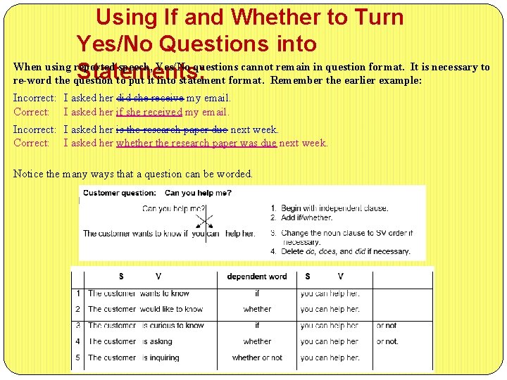 Using If and Whether to Turn Yes/No Questions into When using reported speech, Yes/No