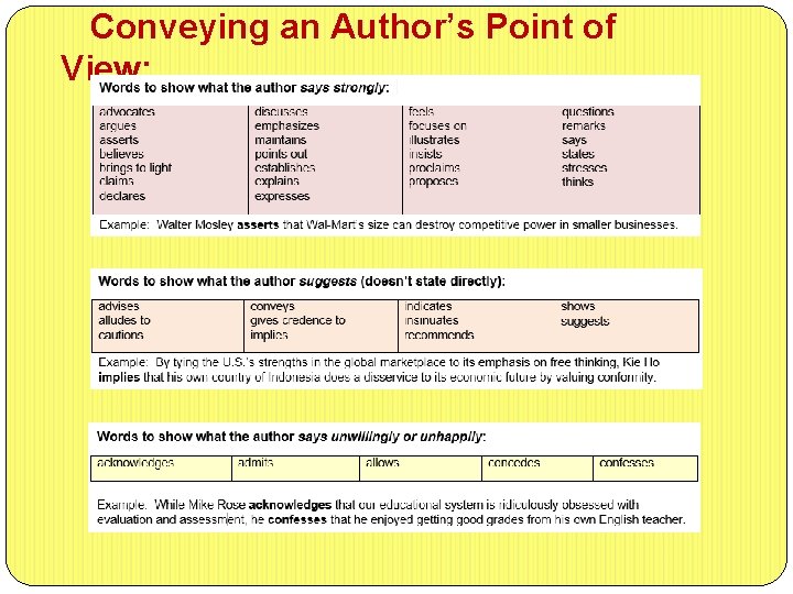 Conveying an Author’s Point of View: 