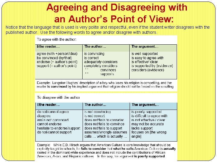 Agreeing and Disagreeing with an Author’s Point of View: Notice that the language that