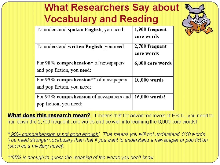 What Researchers Say about Vocabulary and Reading What does this research mean? It means