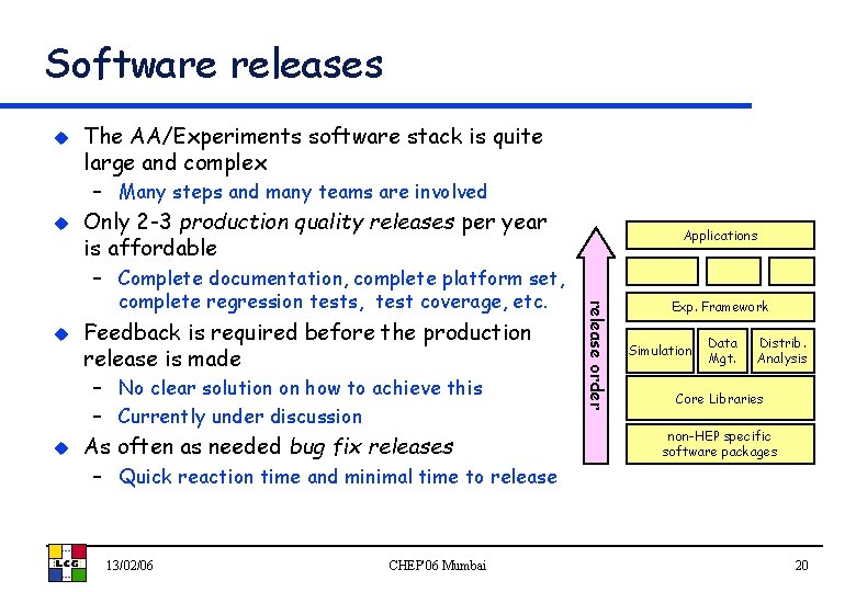 Software releases u The AA/Experiments software stack is quite large and complex – Many