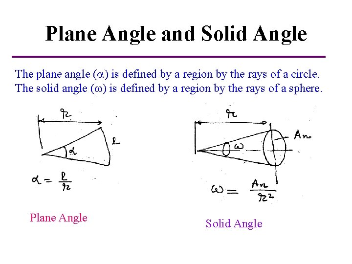 Plane Angle and Solid Angle The plane angle ( ) is defined by a