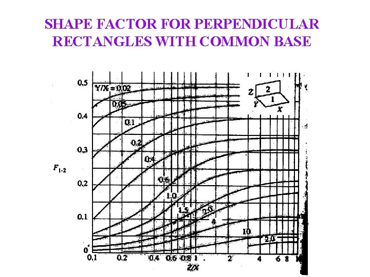 SHAPE FACTOR FOR PERPENDICULAR RECTANGLES WITH COMMON BASE 