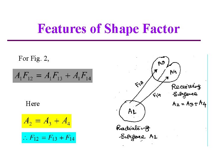 Features of Shape Factor Fig. 2, Here 
