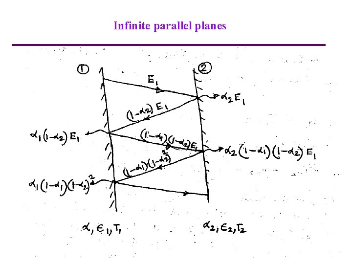 Infinite parallel planes 