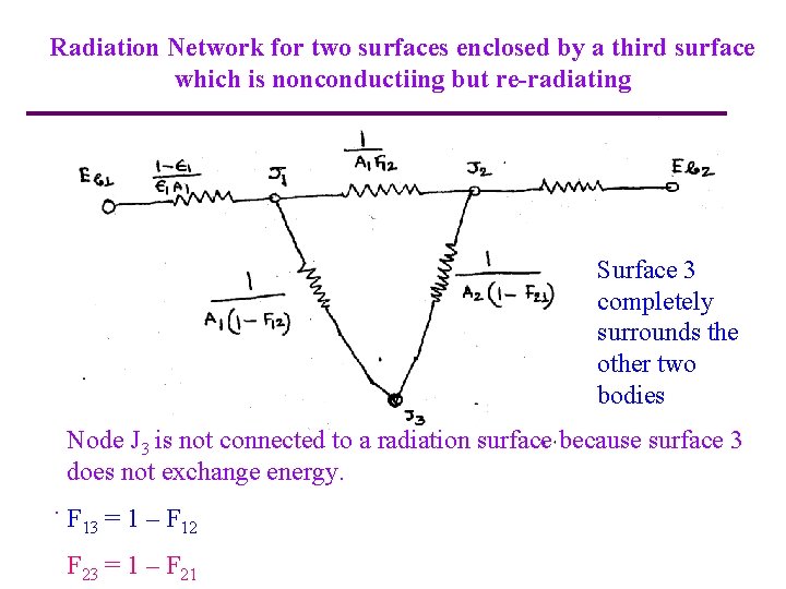 Radiation Network for two surfaces enclosed by a third surface which is nonconductiing but