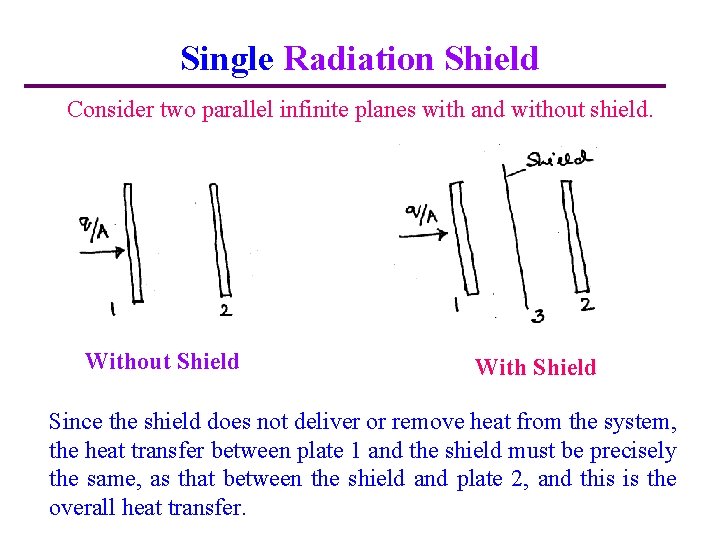 Single Radiation Shield Consider two parallel infinite planes with and without shield. Without Shield