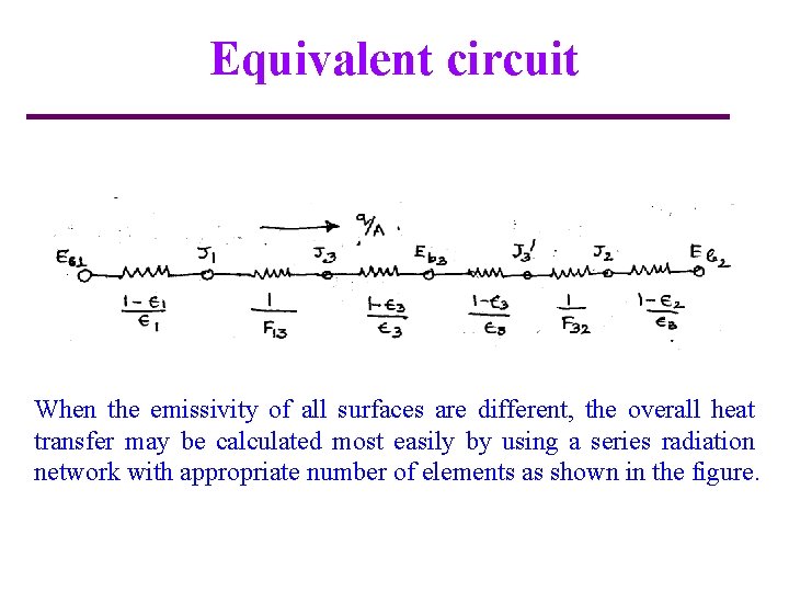 Equivalent circuit When the emissivity of all surfaces are different, the overall heat transfer