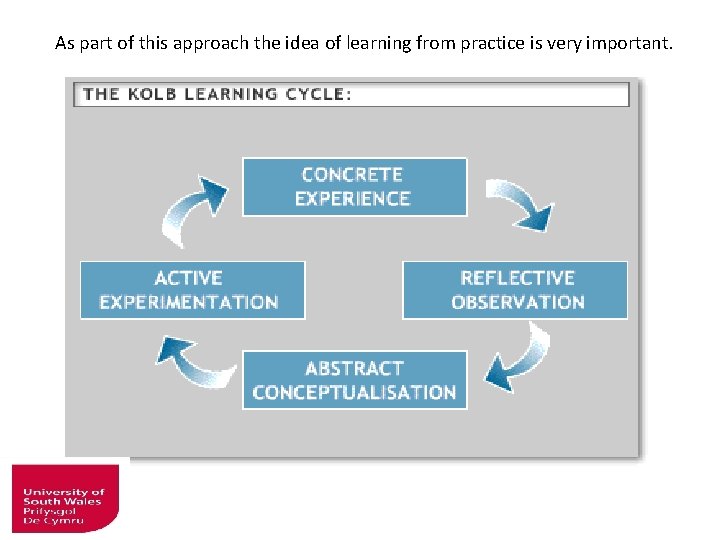 As part of this approach the idea of learning from practice is very important.