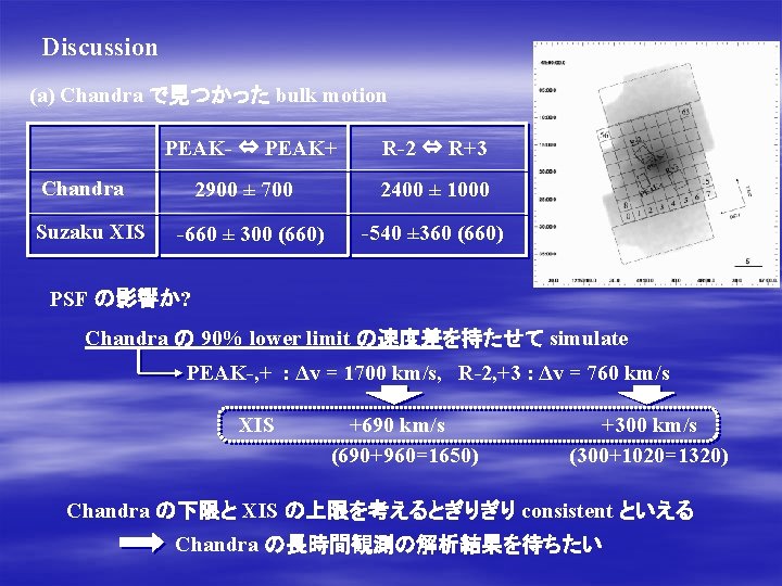 Discussion (a) Chandra で見つかった bulk motion PEAK- ⇔ PEAK+ Chandra Suzaku XIS 2900 ±