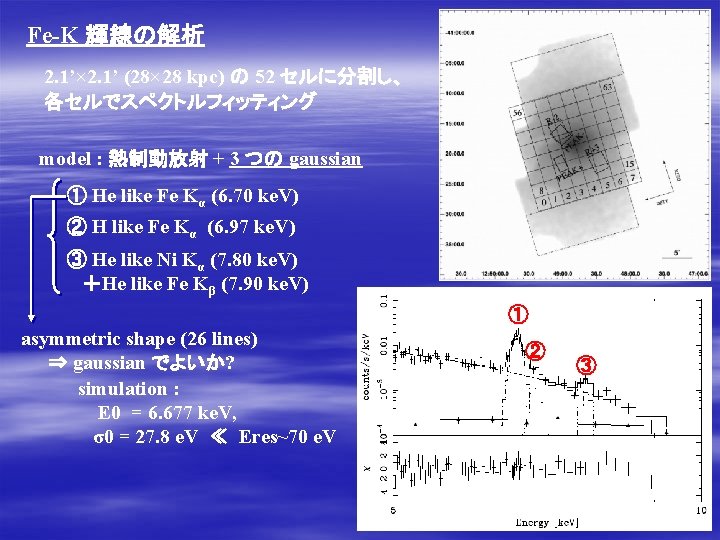 Fe-K 輝線の解析 2. 1’× 2. 1’ (28× 28 kpc) の 52 セルに分割し、 各セルでスペクトルフィッティング model