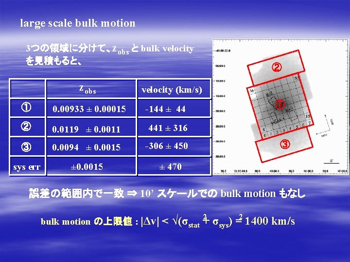 large scale bulk motion 3つの領域に分けて、zobs と bulk velocity を見積もると、 zobs ② velocity (km/s) ①