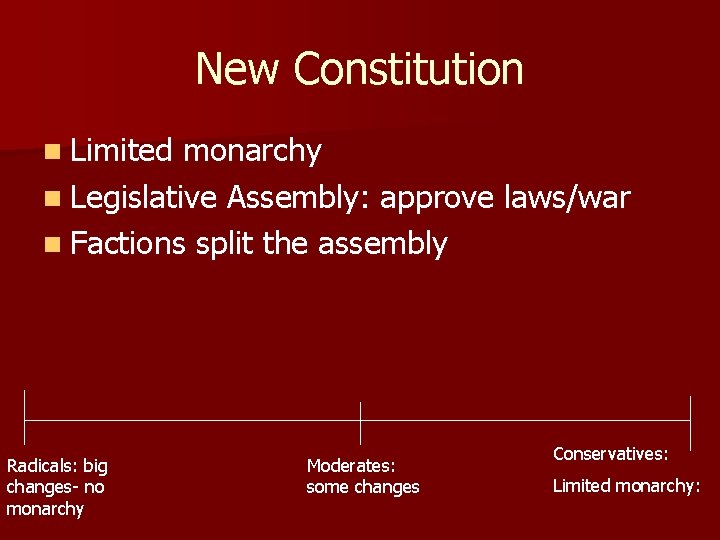 New Constitution n Limited monarchy n Legislative Assembly: approve laws/war n Factions split the