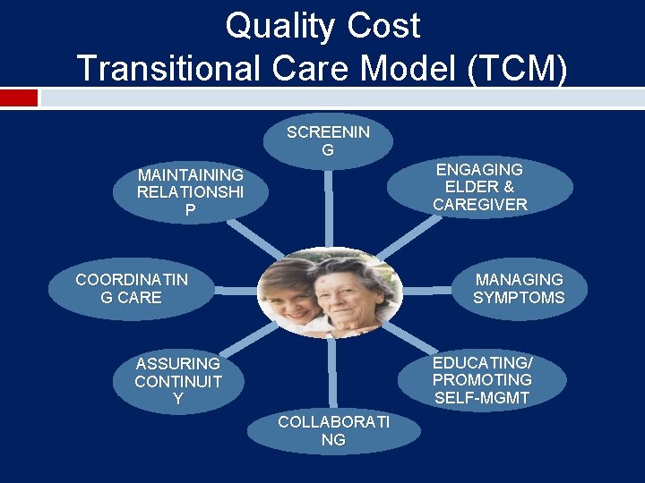 Quality Cost Transitional Care Model (TCM) SCREENIN G ENGAGING ELDER & CAREGIVER MAINTAINING RELATIONSHI