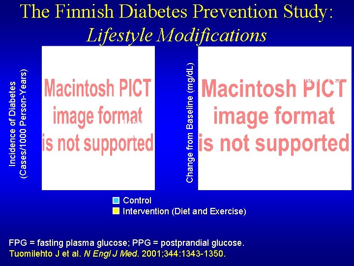 Type 2 Diabetes Mellitus Richard Sachson Md Diabetes