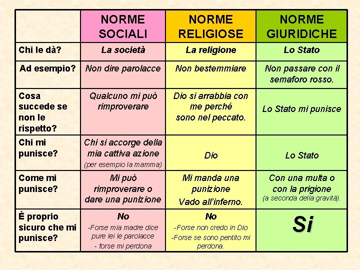 Chi le dà? Ad esempio? Cosa succede se non le rispetto? Chi mi punisce? Chi le dà? Ad esempio? Cosa succede se non le rispetto? Chi mi punisce?