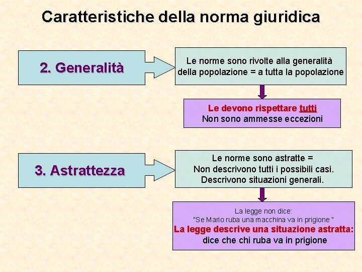 Caratteristiche della norma giuridica 2. Generalità Le norme sono rivolte alla generalità della popolazione Caratteristiche della norma giuridica 2. Generalità Le norme sono rivolte alla generalità della popolazione