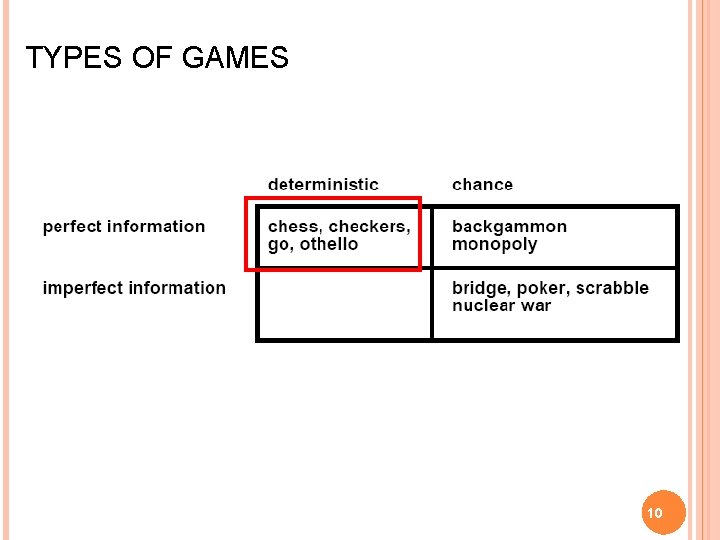 TYPES OF GAMES 10 