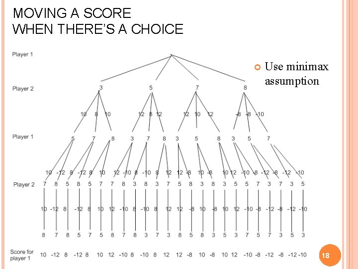 MOVING A SCORE WHEN THERE’S A CHOICE Use minimax assumption 18 