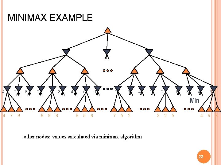 MINIMAX EXAMPLE 4 7 6 2 6 3 4 5 1 2 5 4