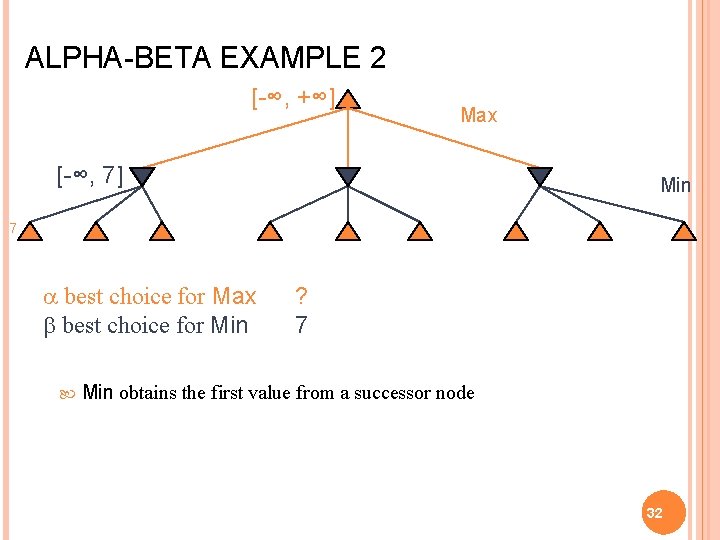 ALPHA-BETA EXAMPLE 2 [-∞, +∞] 5 Max [-∞, 7] Min 7 a best choice