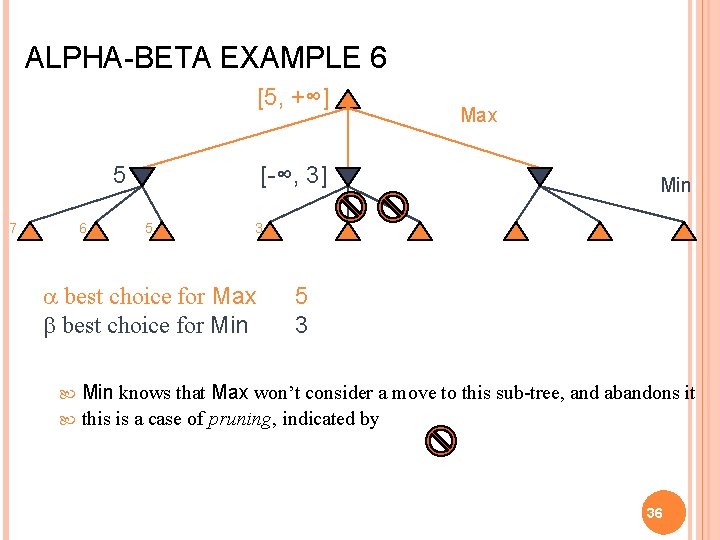 ALPHA-BETA EXAMPLE 6 [5, +∞] 5 7 6 [-∞, 3] 5 5 Max Min