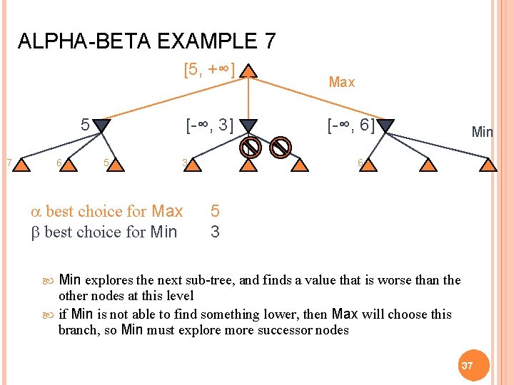 ALPHA-BETA EXAMPLE 7 [5, +∞] 5 7 6 [-∞, 3] 5 3 a best