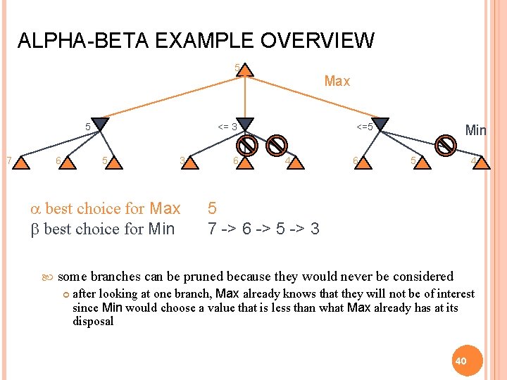 ALPHA-BETA EXAMPLE OVERVIEW 55 5 7 6 <= 3 5 3 a best choice