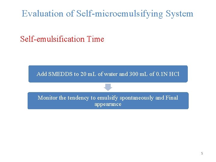 Evaluation of Self-microemulsifying System Self-emulsification Time Add SMEDDS to 20 m. L of water