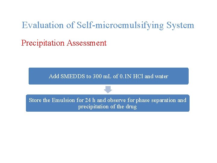 Evaluation of Self-microemulsifying System Precipitation Assessment Add SMEDDS to 300 m. L of 0.