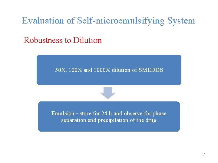 Evaluation of Self-microemulsifying System Robustness to Dilution 50 X, 100 X and 1000 X