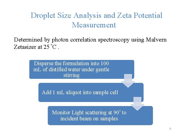 Droplet Size Analysis and Zeta Potential Measurement Determined by photon correlation spectroscopy using Malvern