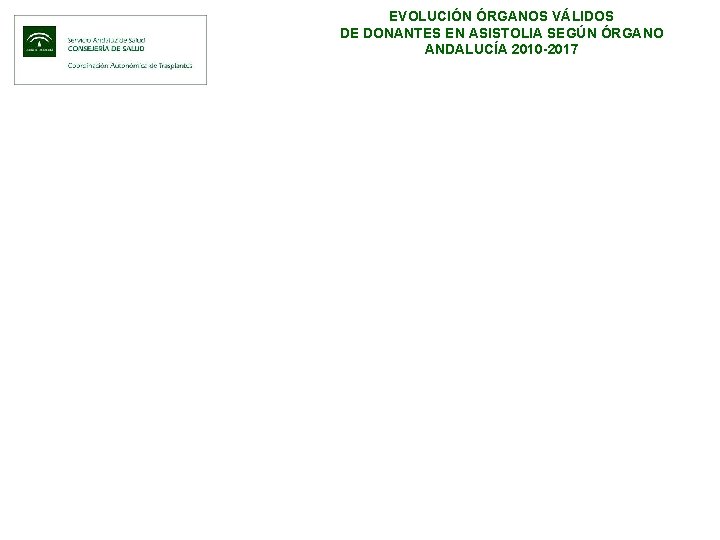 EVOLUCIÓN ÓRGANOS VÁLIDOS DE DONANTES EN ASISTOLIA SEGÚN ÓRGANO ANDALUCÍA 2010 -2017 