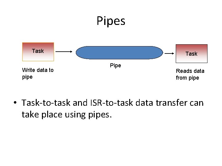 Pipes Task Write data to pipe Task Pipe Reads data from pipe • Task-to-task