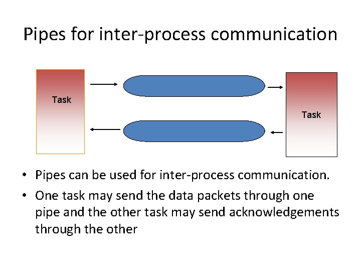 Pipes for inter-process communication Task • Pipes can be used for inter-process communication. •